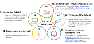 kementerian-pendidikan-perkenalkan-kurikulum-baru-untuk-sekolah-menengah