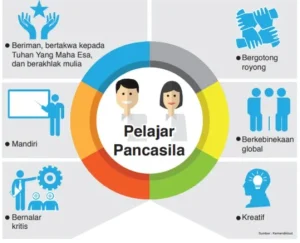 kementerian-pendidikan-perkenalkan-kurikulum-baru-untuk-sekolah-menengah